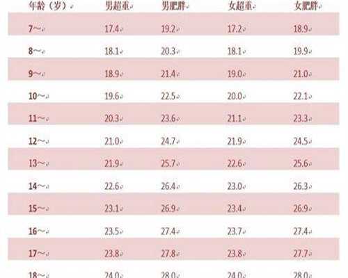 供卵试管包男孩,女性子宫内膜薄闭经想要怀孕怎么办?积极治疗是生育的最后